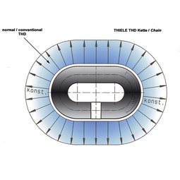 THD (THIELE Heavy Duty)