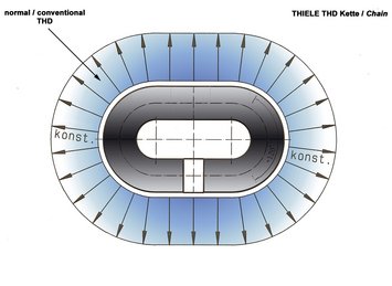 THD (THIELE Heavy Duty)