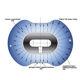 TSC (THIELE Super Crown)